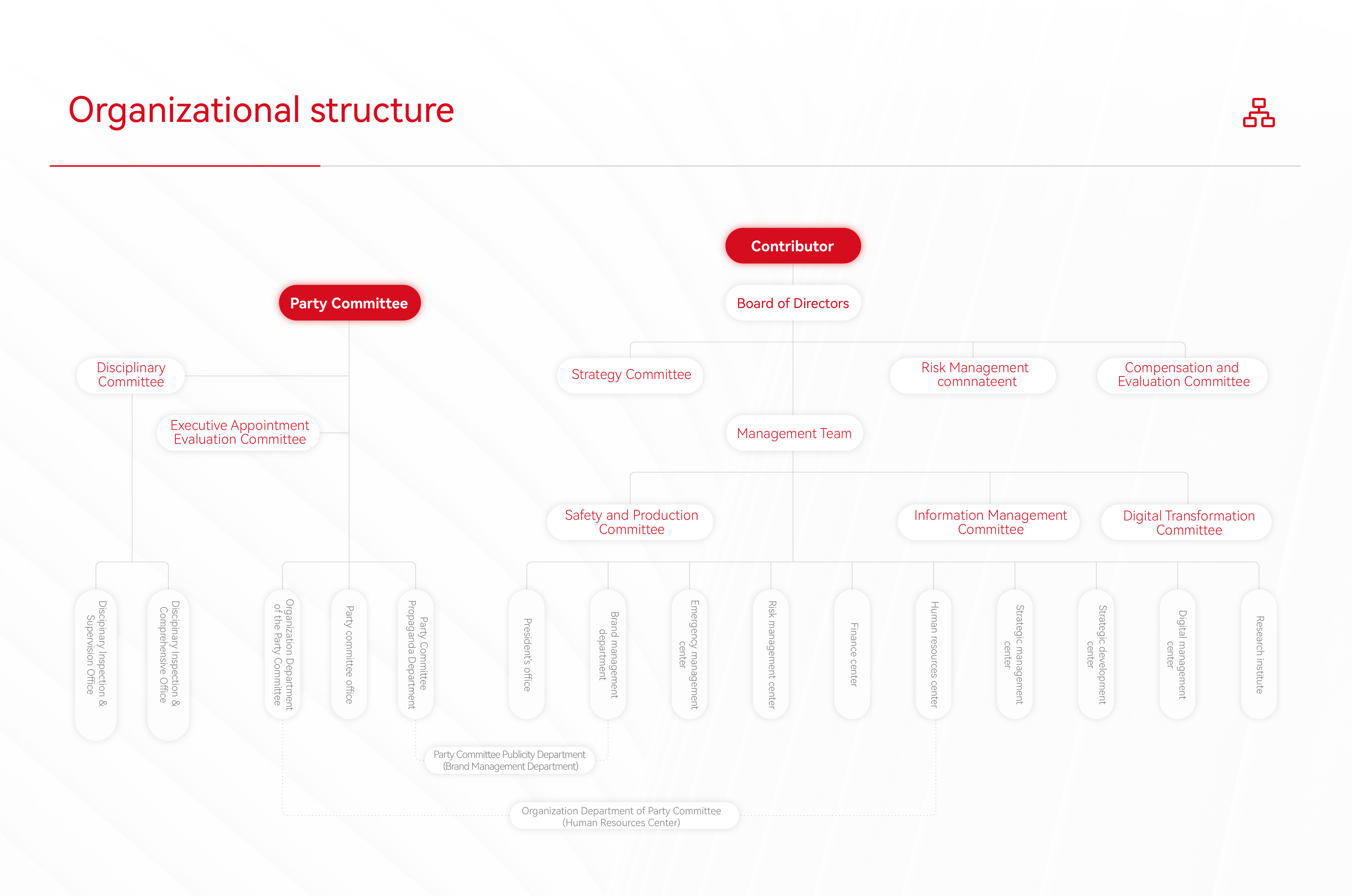 Organizational Structure